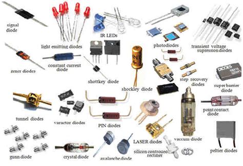 What is the most basic semiconductor device? – Compound Semiconductor News