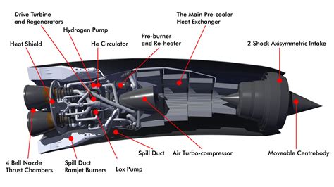 UK Invests in World's First Air-Breathing Rocket Engine