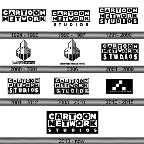 Cartoon Network Logo Evolution