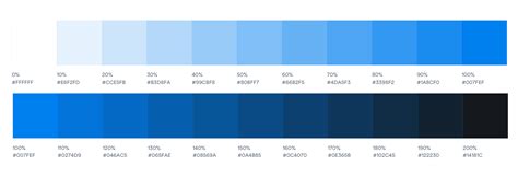 [Request for insight] result of layered colors · Issue #200 · gka ...