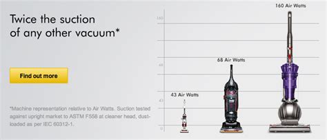 Dyson Models Comparison Chart