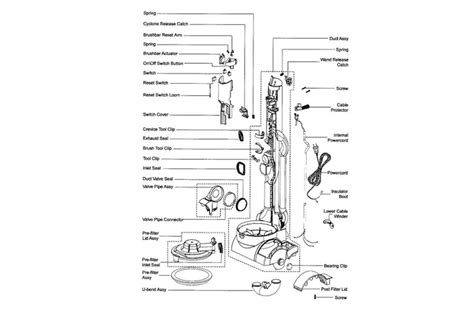 Dyson V11 Parts Diagram & Details - TechEvery