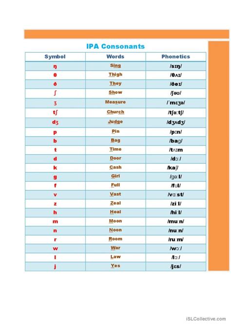 IPA Phonetics Symbols pronunciation,…: English ESL worksheets pdf & doc