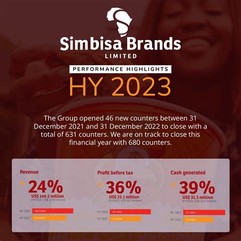 Simbisa Brands Investor Relations