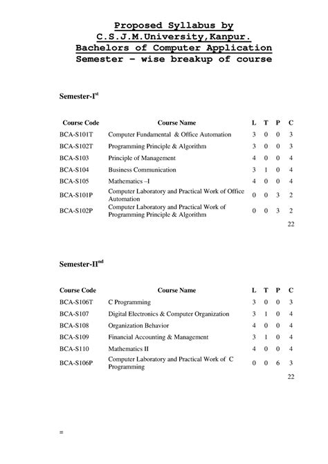 BCA syllabus - Proposed Syllabus by C.S.J.M,Kanpur. Bachelors of Computer Application Semester ...