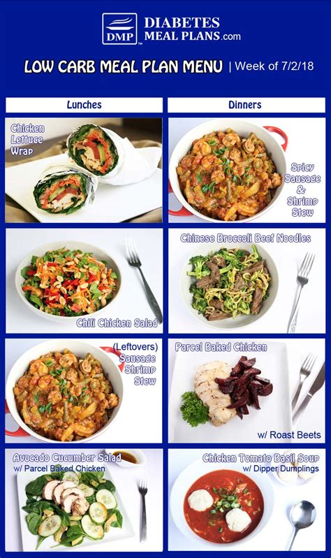 Diabetic Meal Plan: Week of 7/2/18