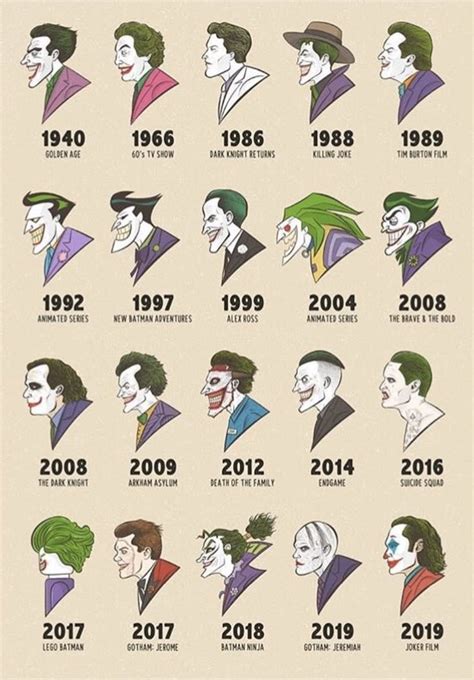 APPRECIATION: The Joker timeline : r/DC_Cinematic