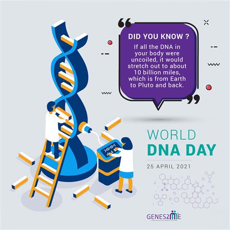 World DNA Day 2021 - Genetic Testing Lab in Delhi India for Helath Fitness