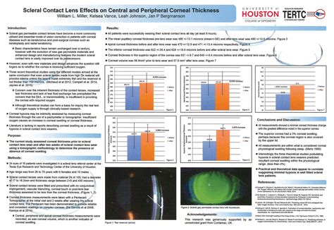 Scleral Lens Benefits for Patients You See Every Day | Blanchard Contact Lenses