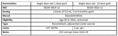 Protect adults from shingles with the new Shingrix vaccine ...