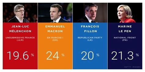 In The French Election, Actual People Elect Their President -- Unlike ...