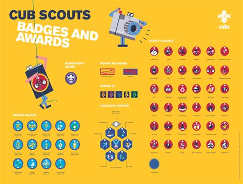 Cub Scout Badges & Awards – 3rd West Wickham Scouts