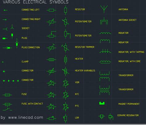 Electrical Symbols | Electrical symbols, Electrical wiring diagram, Electricity