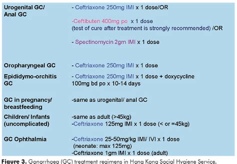 Figure 3 from Urogenital Neisseria gonorrhoeae infection: the problem of antibiotic resistance ...