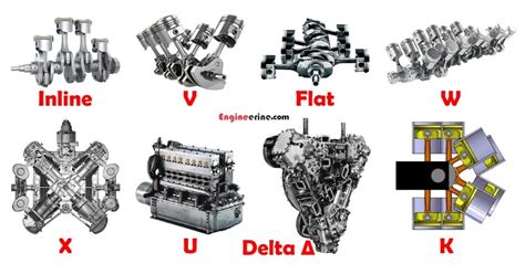 The 12 Types Of Cylinder Engines Layouts Explained En - vrogue.co