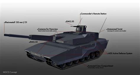 Main Ground Combat System (MGCS) and the participation of Greek company ...