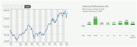 [SOLVED] Understanding performance of an index fund ~ Personal Finance ...