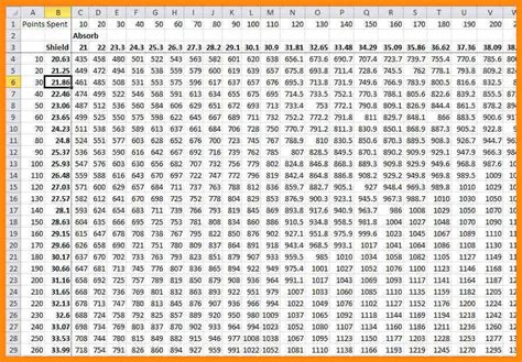 8 Multiplication Table To 1000