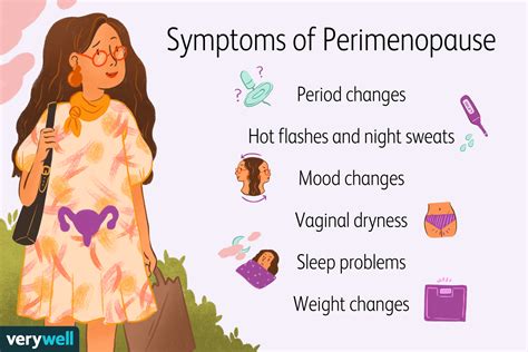 Signs and Symptoms of Perimenopause