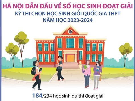 Hà Nội dẫn đầu về số học sinh đoạt giải Kỳ thi chọn học sinh giỏi Quốc ...