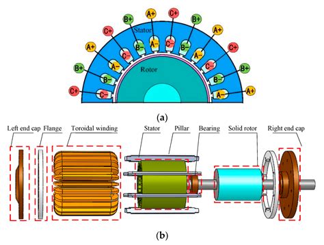 3 Phase Induction Motor Winding Diagram Pdf | Webmotor.org