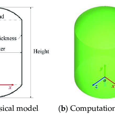 Schematic of the liquid hydrogen storage tank. (a) Physical model of ...