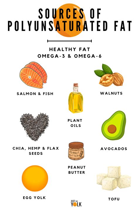 polyunsaturated fats infographic Healthy Fats List, Healthy Oils ...