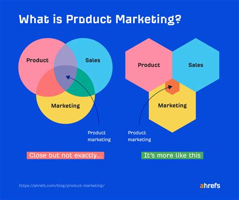 What is Product Marketing: A Beginner's Guide