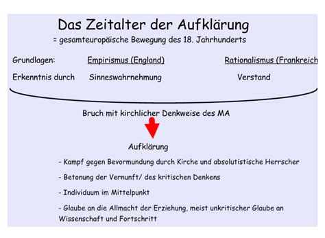 Literatur der Aufklärung und des Sturm & Drang - Lernen mit Spaß