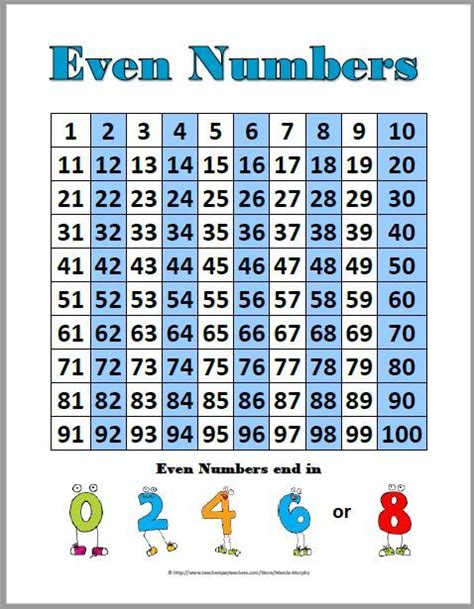 Odd and Even Number Charts and Student Worksheets Free | Free clipart for teachers, Math for ...