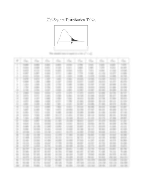 SOLUTION: Chi square table - Studypool