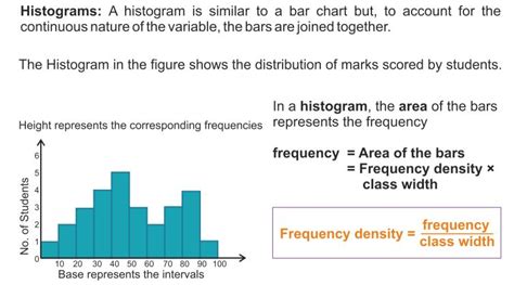 How are Bar Graphs and Histograms Related - A Plus Topper