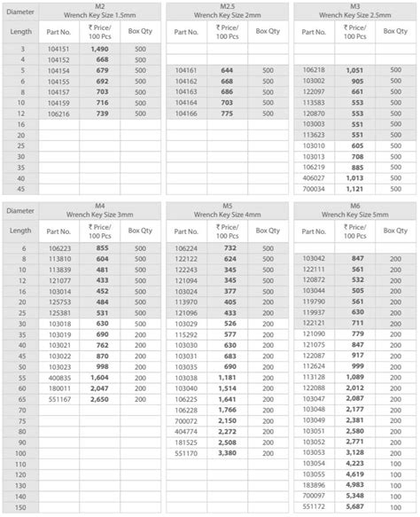 Unbrako Allen Key Price List | edu.svet.gob.gt