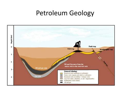 PPT - Petroleum Geology PowerPoint Presentation, free download - ID:6861916