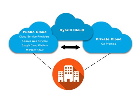 Benefits of a Hybrid Cloud Solution - 2WTech