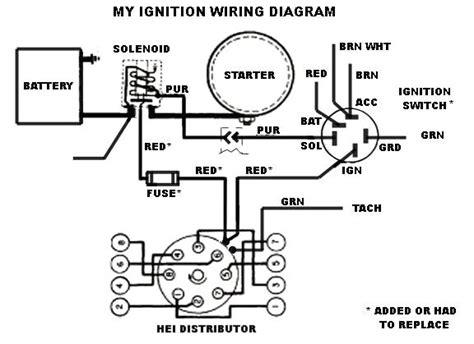 Wiring Diagram General Motors Hei Wiring Diagram - Chevy Hei Distributor Coil Wiring Diagrams ...