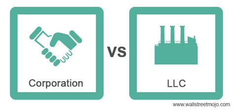 LLC vs Corporation | Top 8 Differences (with Infographics)