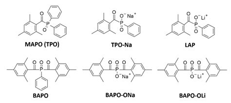 Polymers | Free Full-Text | Water-Soluble Photoinitiators in Biomedical ...