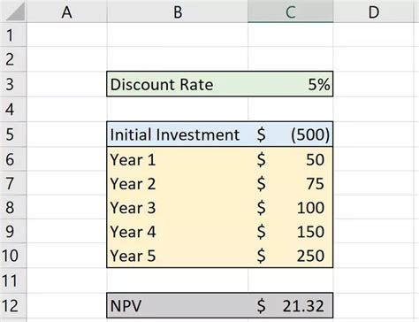 Calculate NPV Break Even: Understanding the basics - Angola Transparency