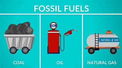 Types of Fossil Fuels: A Clear Guide