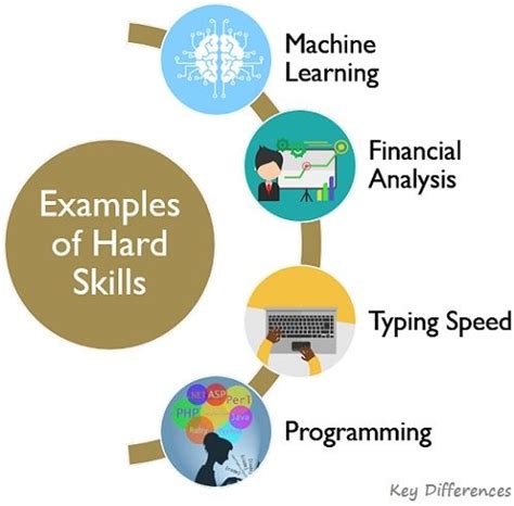 Difference Between Hard Skills and Soft Skills (With Examples and ...