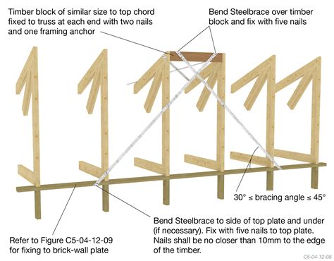 How To Frame A Mono Pitch Roof | Webframes.org