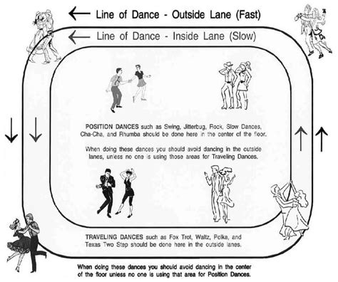 Dance Etiquette – Peace Country Western Dance Club