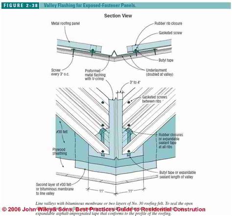 Standing Seam Metal Roof Cricket Detail - 12.300 About Roof