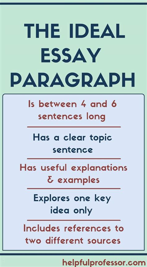 11 Rules for Essay Paragraph Structure (with Examples) (2024)