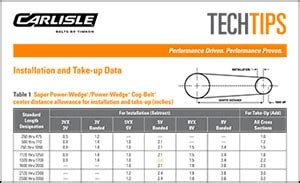 Bando V Belt Tension Chart - Best Picture Of Chart Anyimage.Org