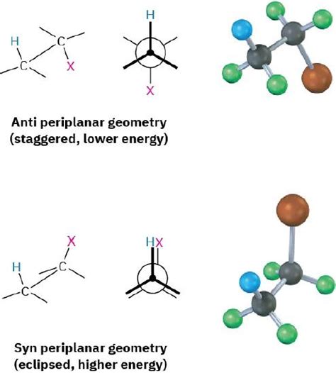 11.9: The E2 Reaction and the Deuterium Isotope Effect - Chemistry LibreTexts