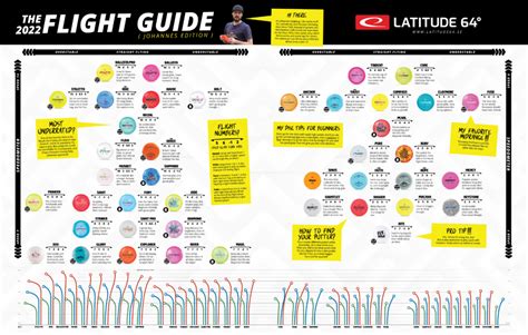 FLIGHT CHARTS - Latitude 64