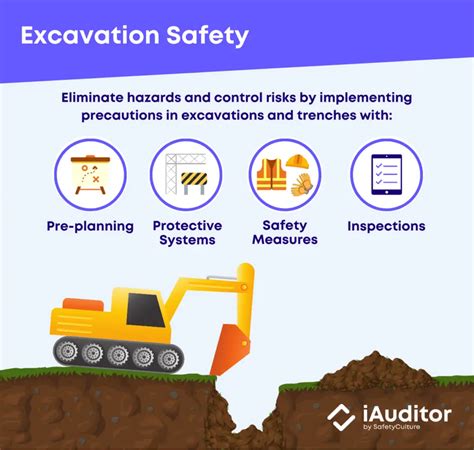 Excavation Safety Hazards & OSHA Standards | SafetyCulture