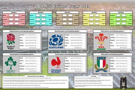 Rugby Six Nations 2023